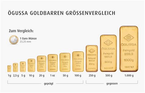 goldkurs ögussa